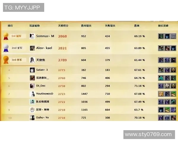 DOTA2心理素质排行榜揭晓LNG战队荣登榜首引发热议